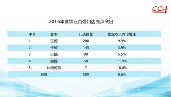 2017什么最火 这份报告里有你想要的一切