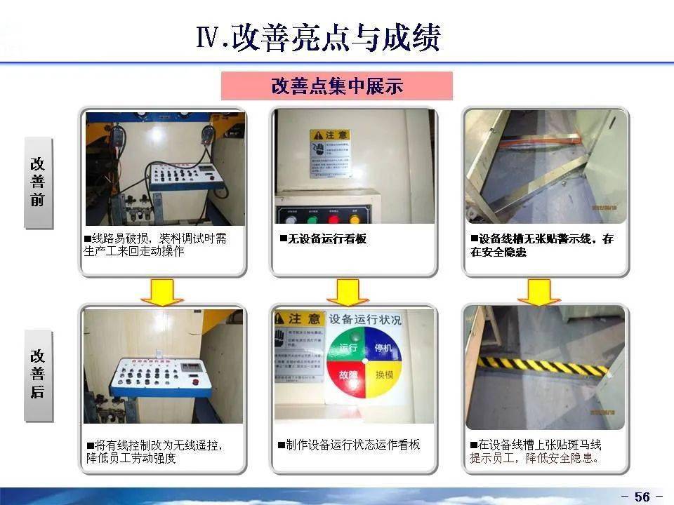 工厂企业开展5s管理现场改善的七大执行步骤_手机搜狐网